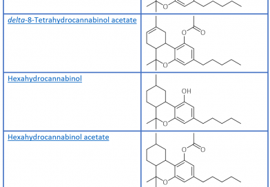 UNODC EWA: New evolution of “semi-synthetic” cannabinoids